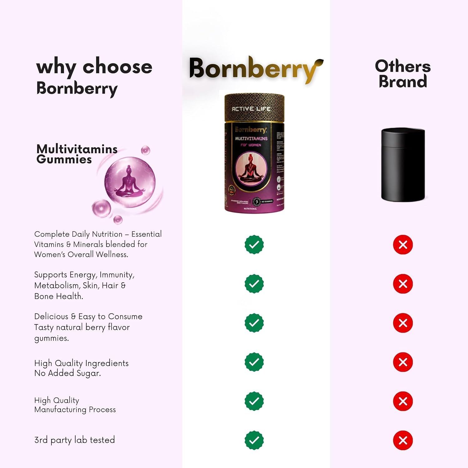 Bornberry Multivitamins