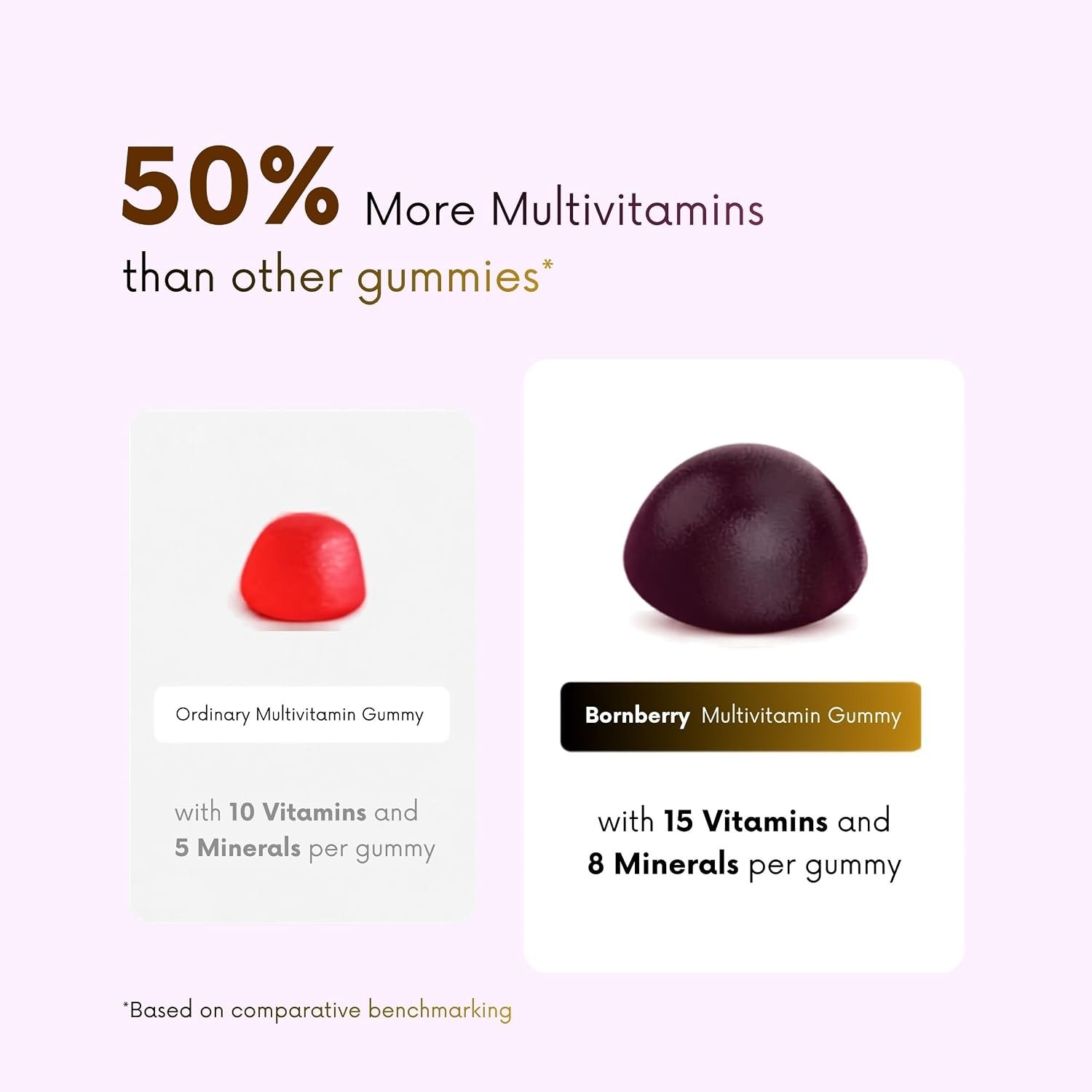 Bornberry Multivitamins