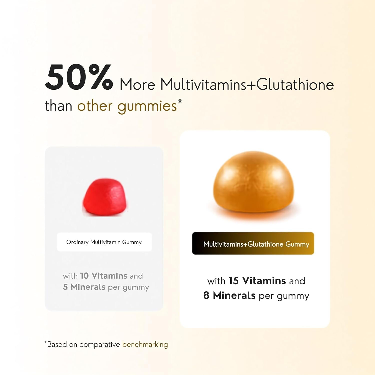 Bornberry Multivitamins + Glutathione