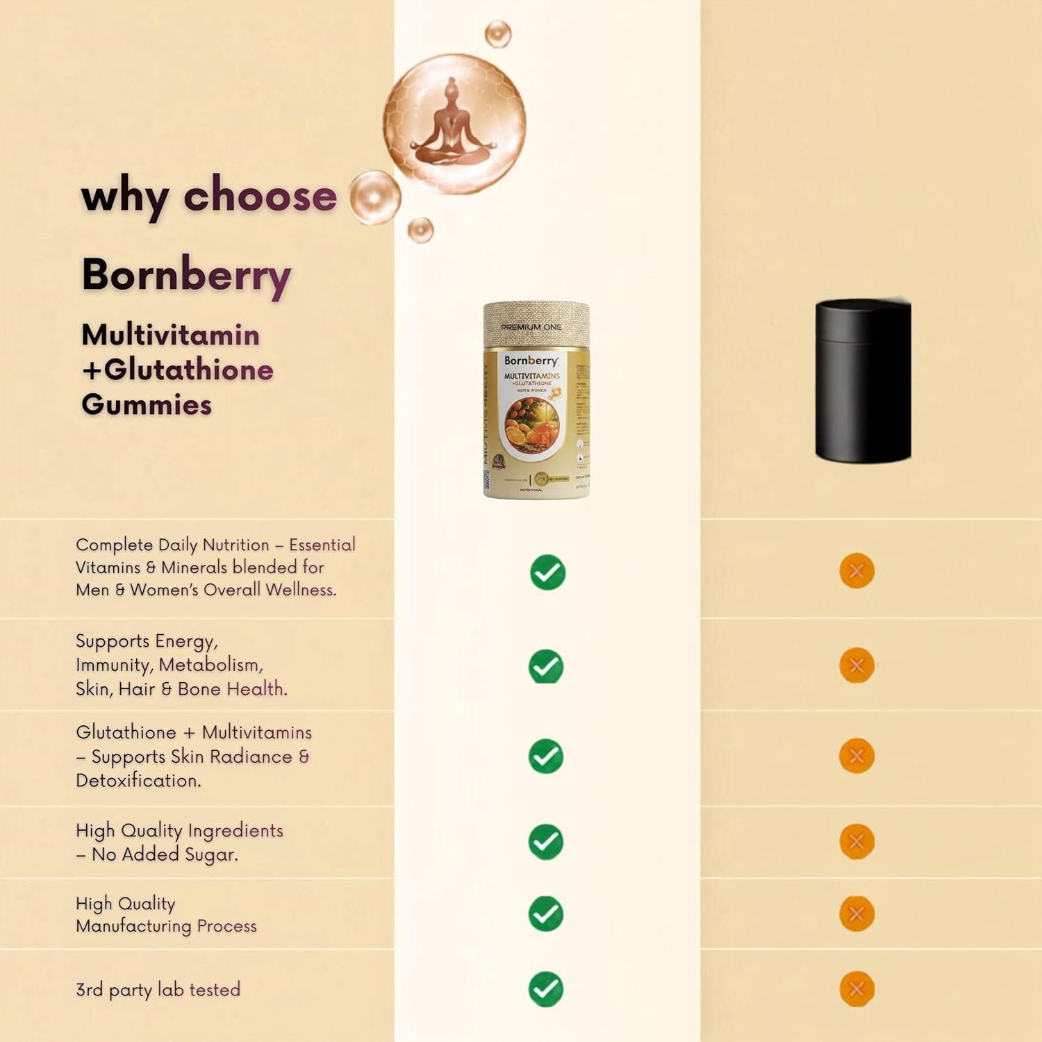 Bornberry Multivitamins + Glutathione